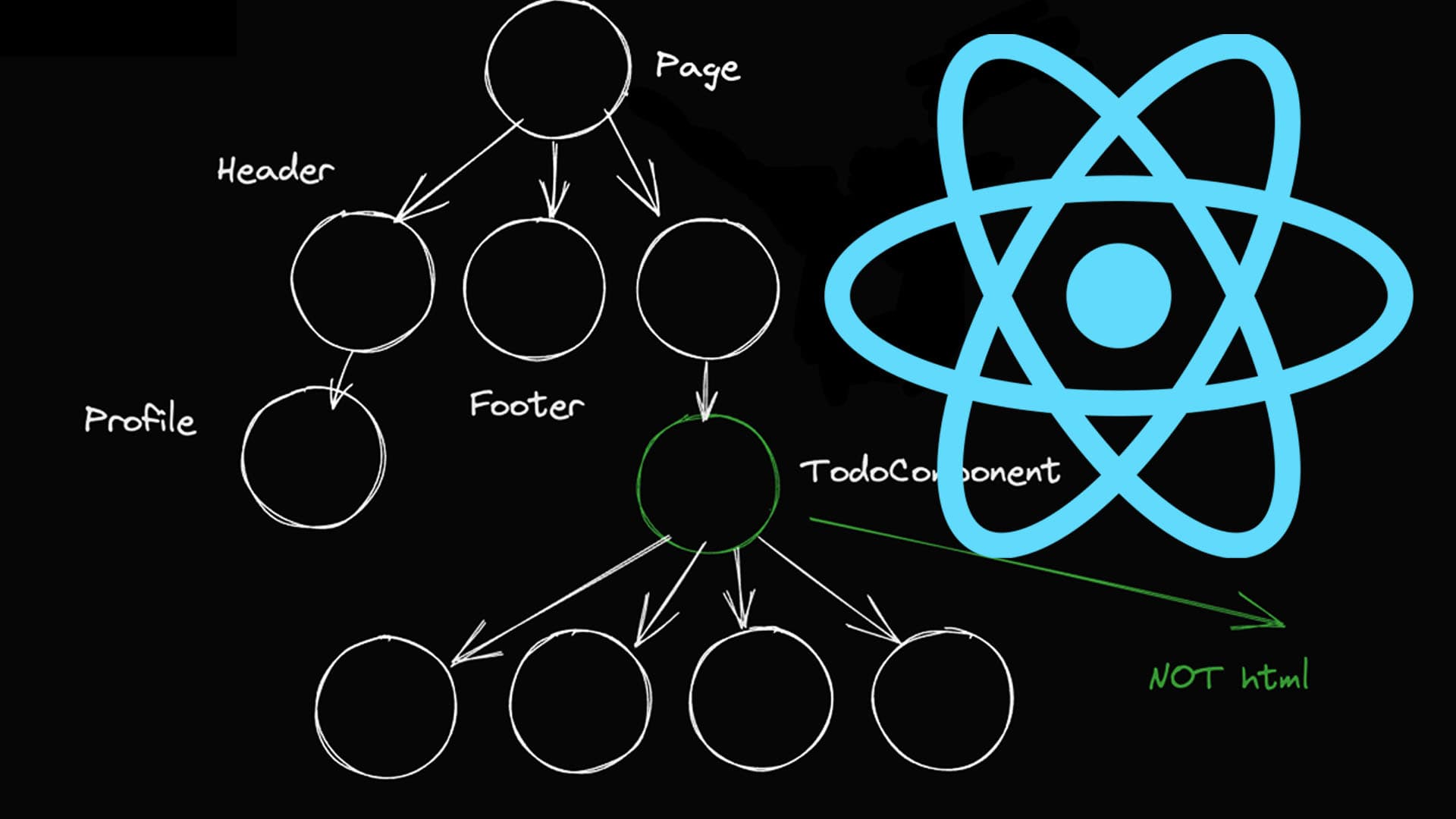 Understanding React: Server-side Rendering vs Server Components
